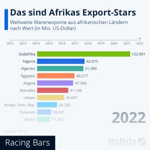 Wirtschaft: Afrikas Export-Stars